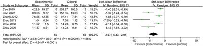 Efficacy of moxibustion in diarrhea-predominant irritable bowel syndrome model rats: a systematic review and meta-analysis